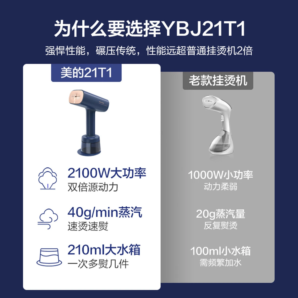 Midea Garment Steamers
