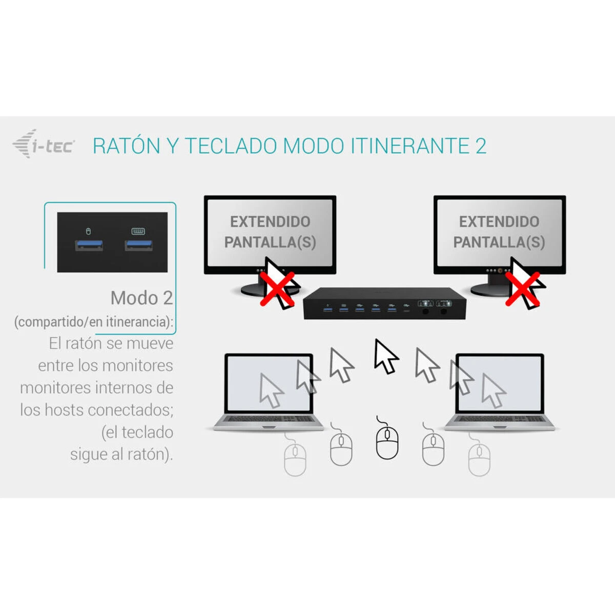 USB Hub i-Tec C31KVMDOCKPDPRO Black