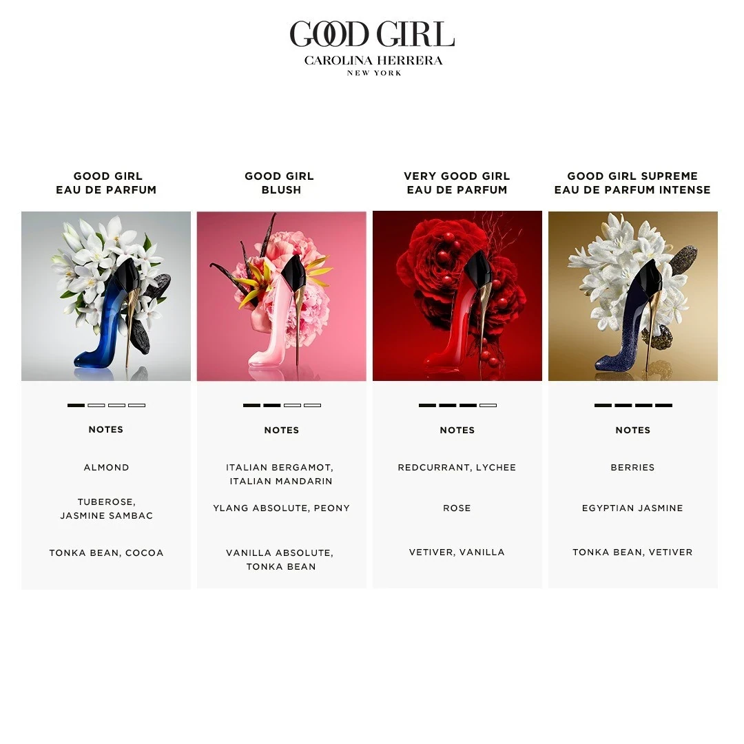 Good Girl Eau de Parfum Blush