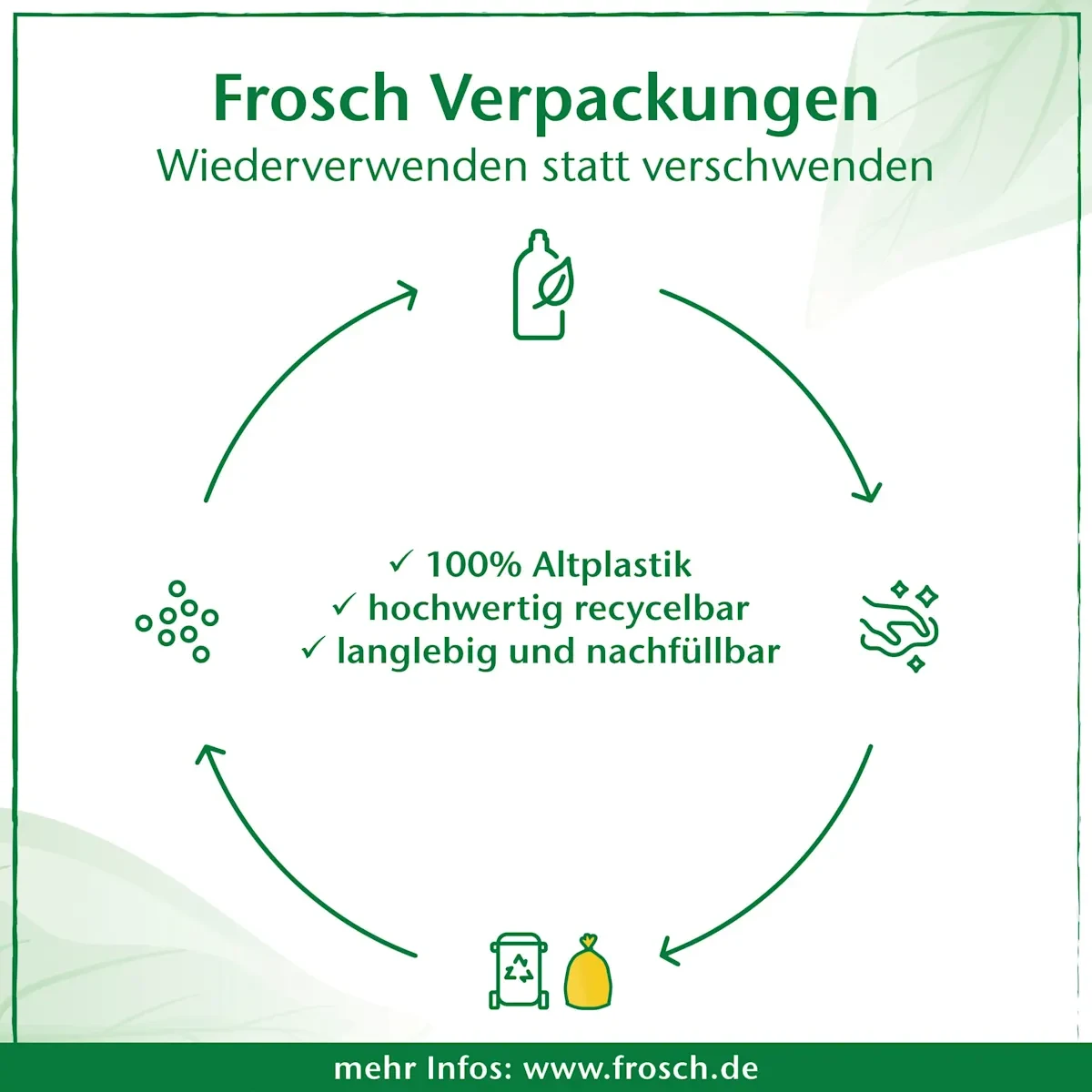 Spülmittel Limonenfrische, 750 ml